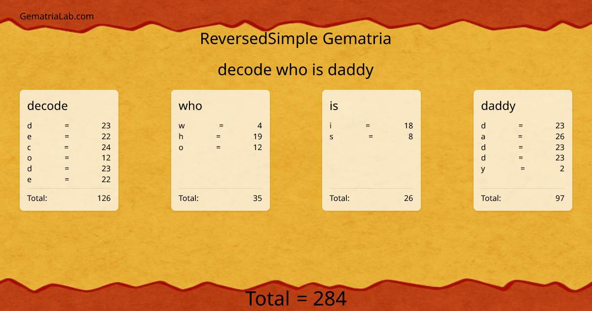 decode who is daddy in reversedSimple Gematria